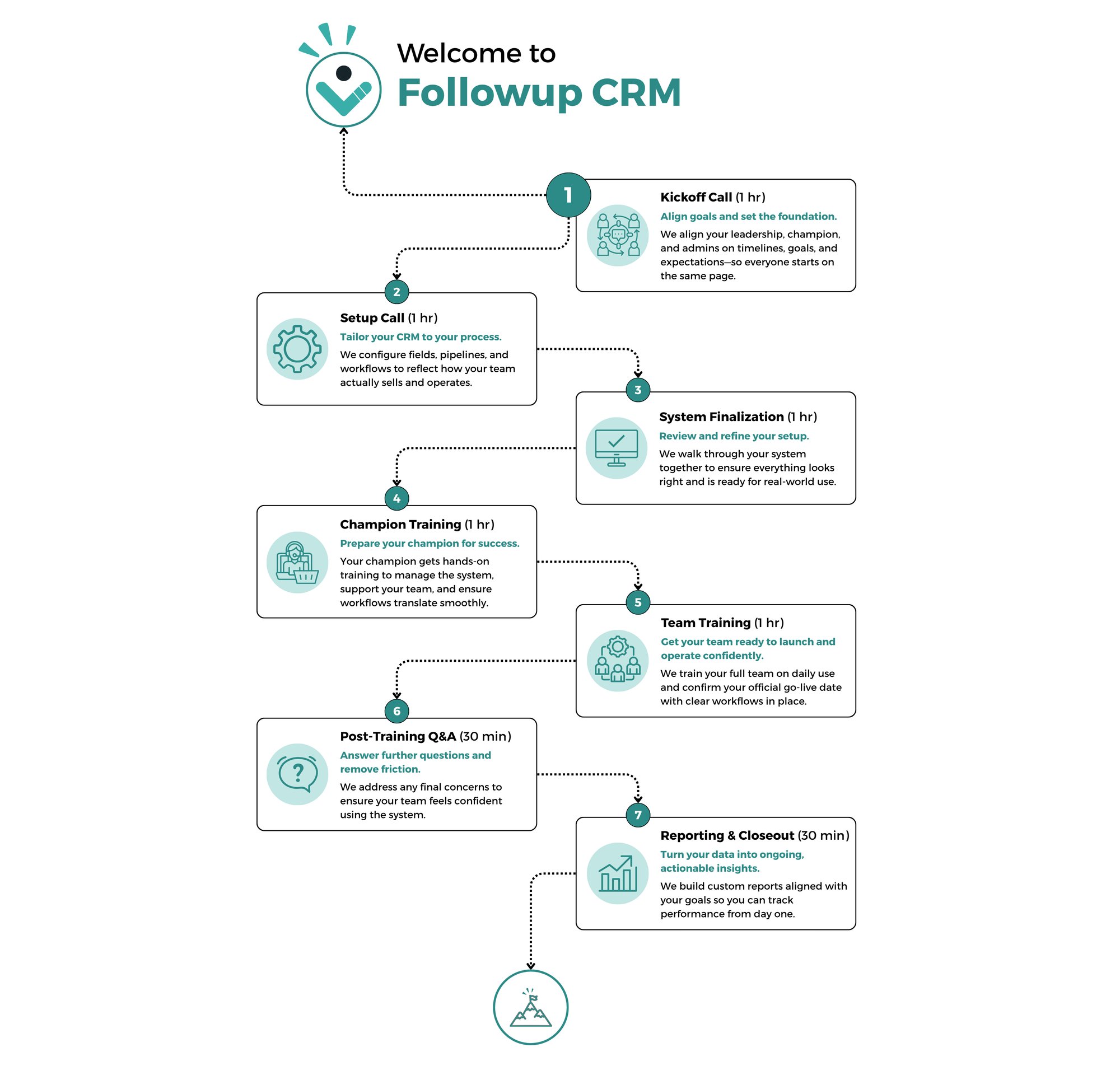 followup-crm-onboarding-process