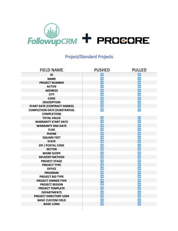 Procore Mapping Field Guide - Sales