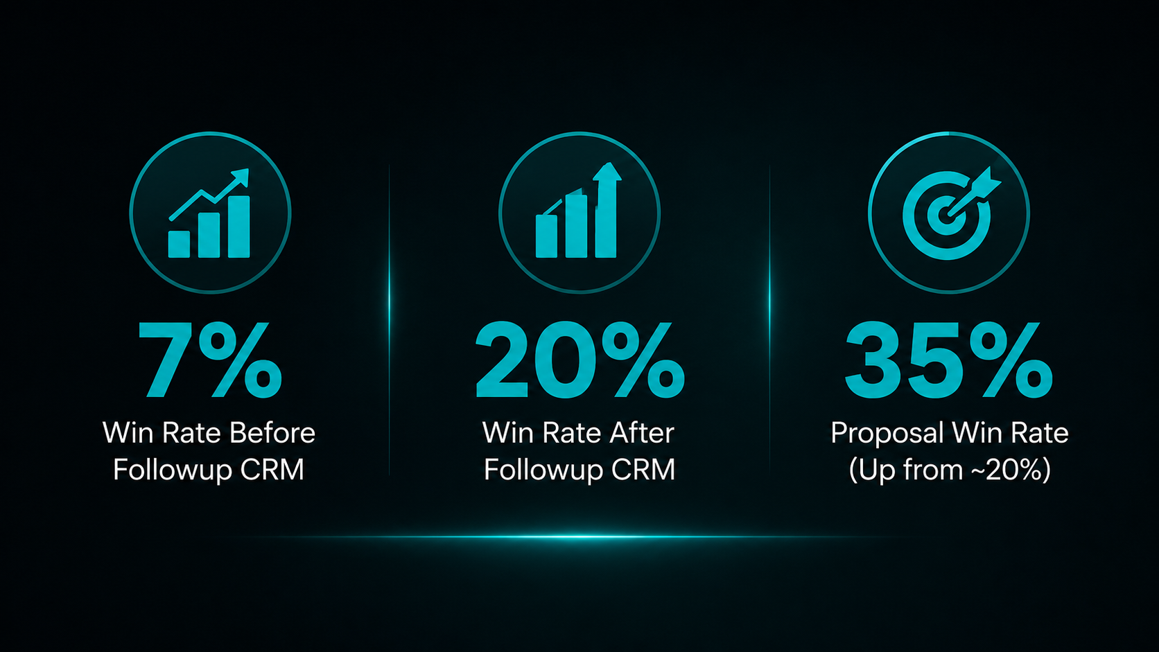 g.w.thiel-inc-followup-crm-results