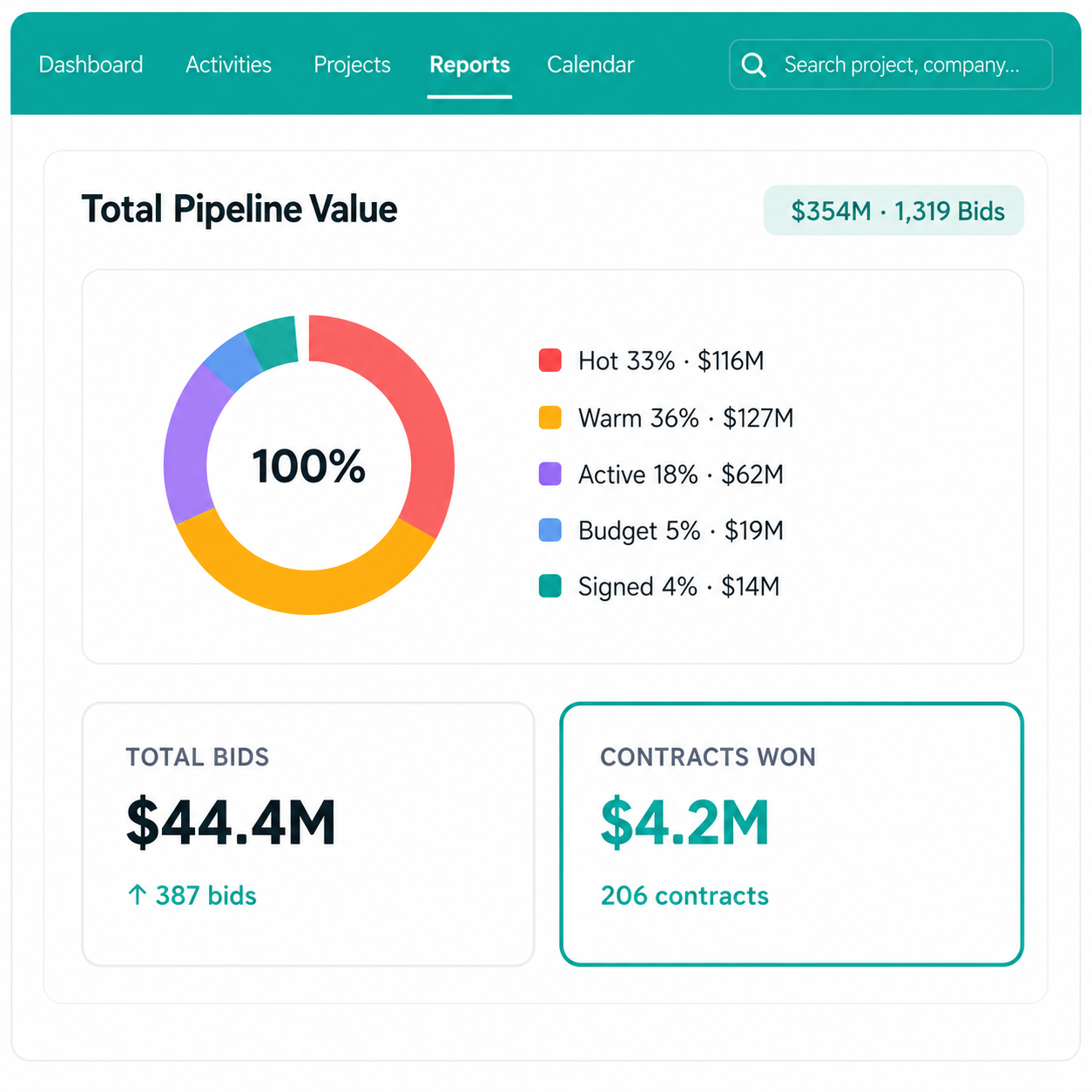Followup CRM