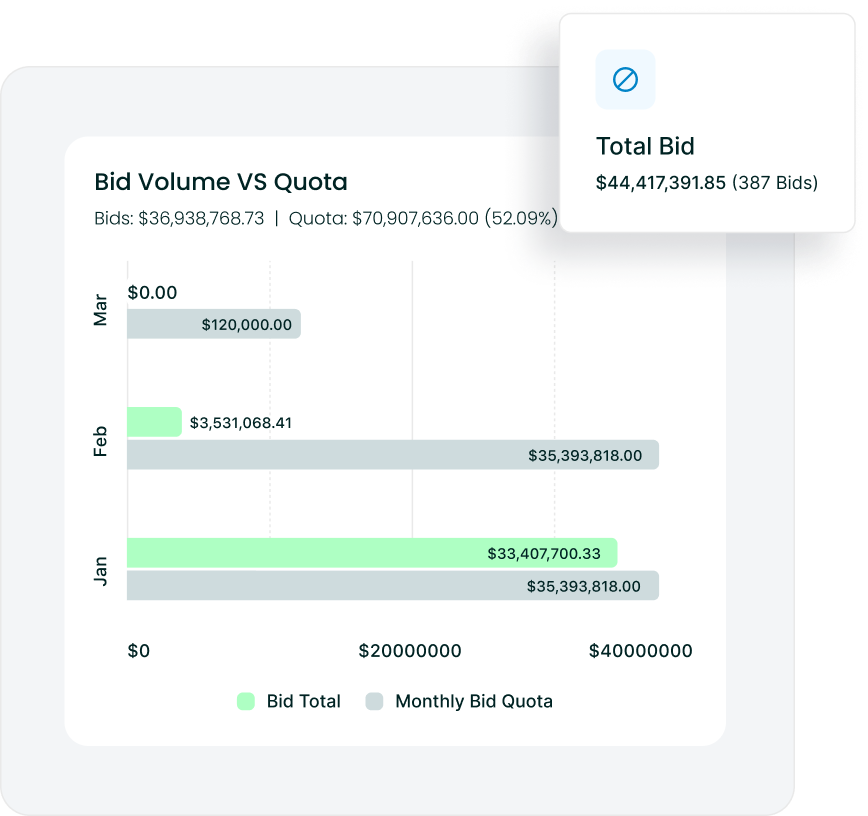 Bid reporting in Followup CRM