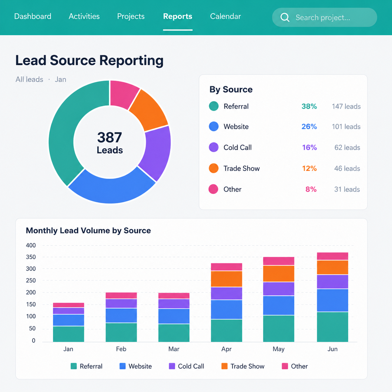 Followup CRM