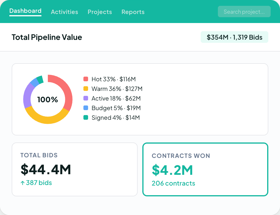 Followup CRM