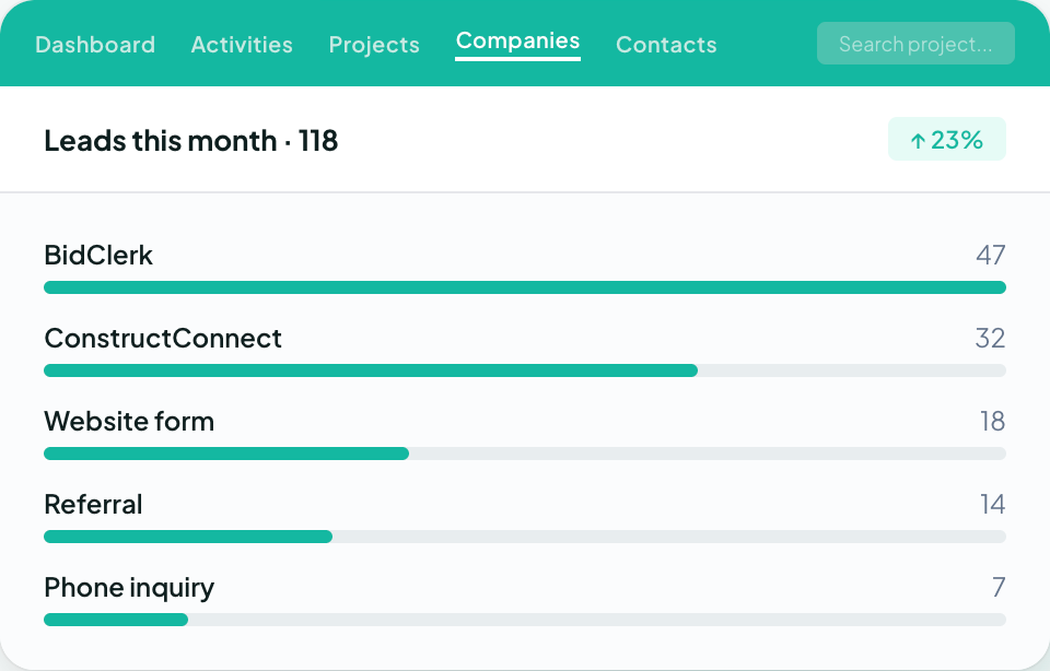 Followup CRM