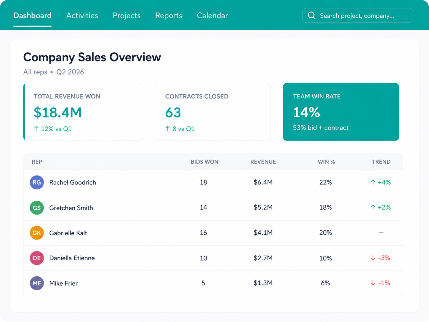 Followup CRM