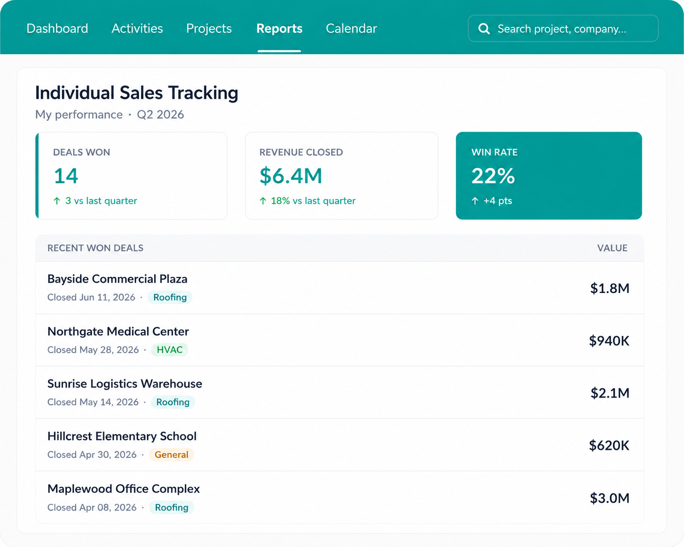 Followup CRM