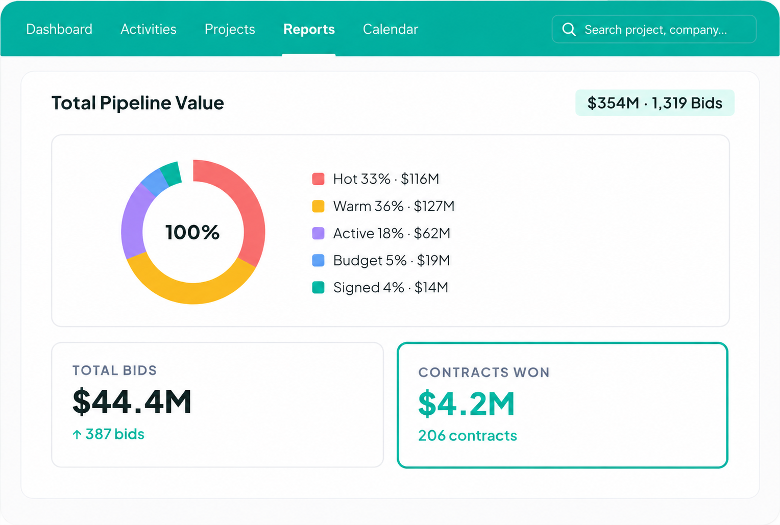 Followup CRM