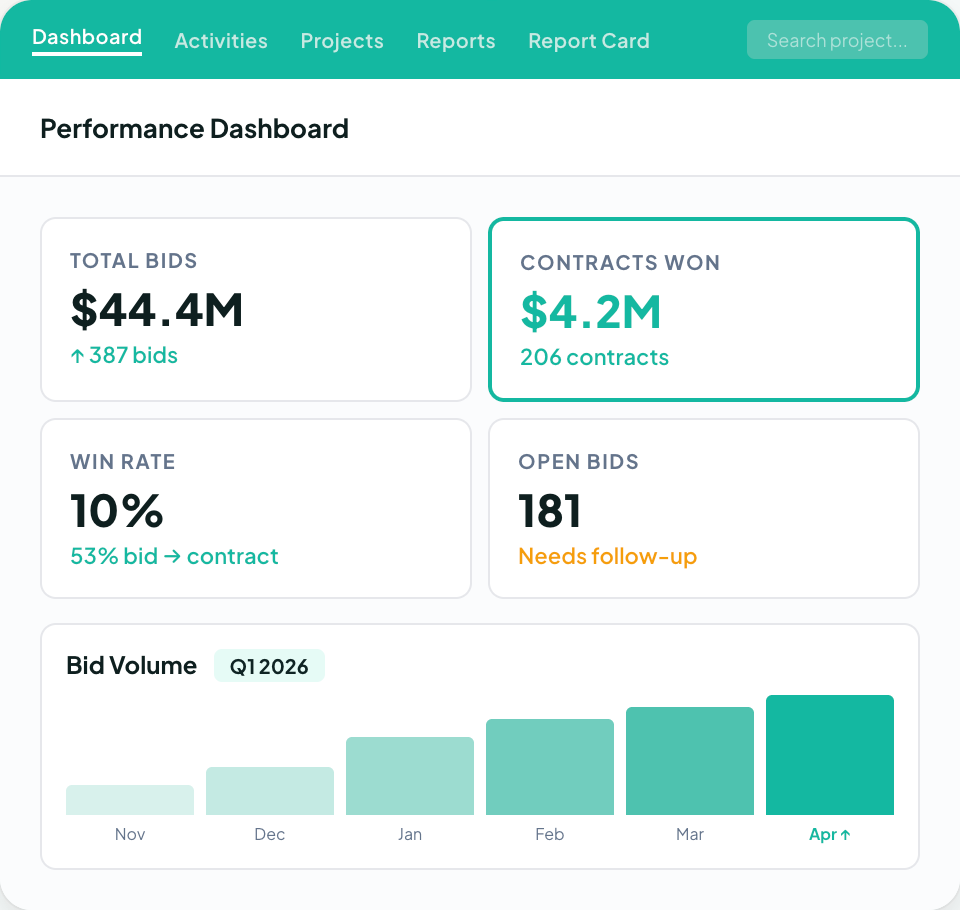 Followup CRM