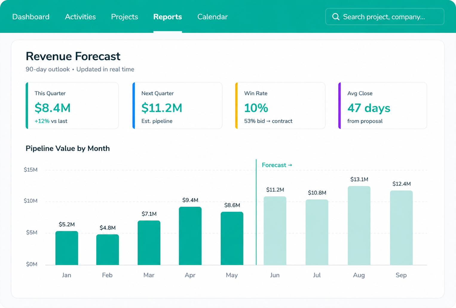 Pipeline Management With Followup CRM