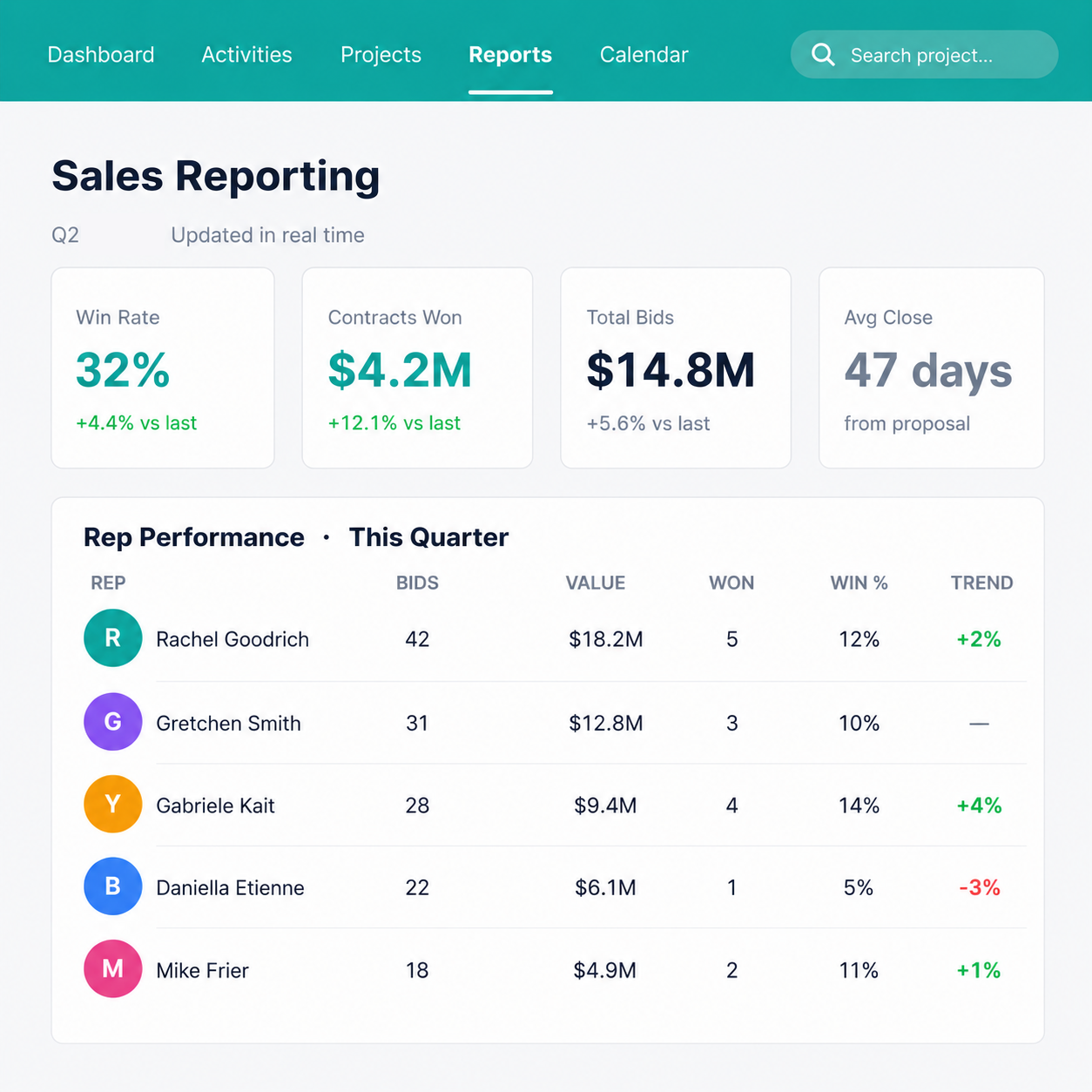 sales-reporting-feature