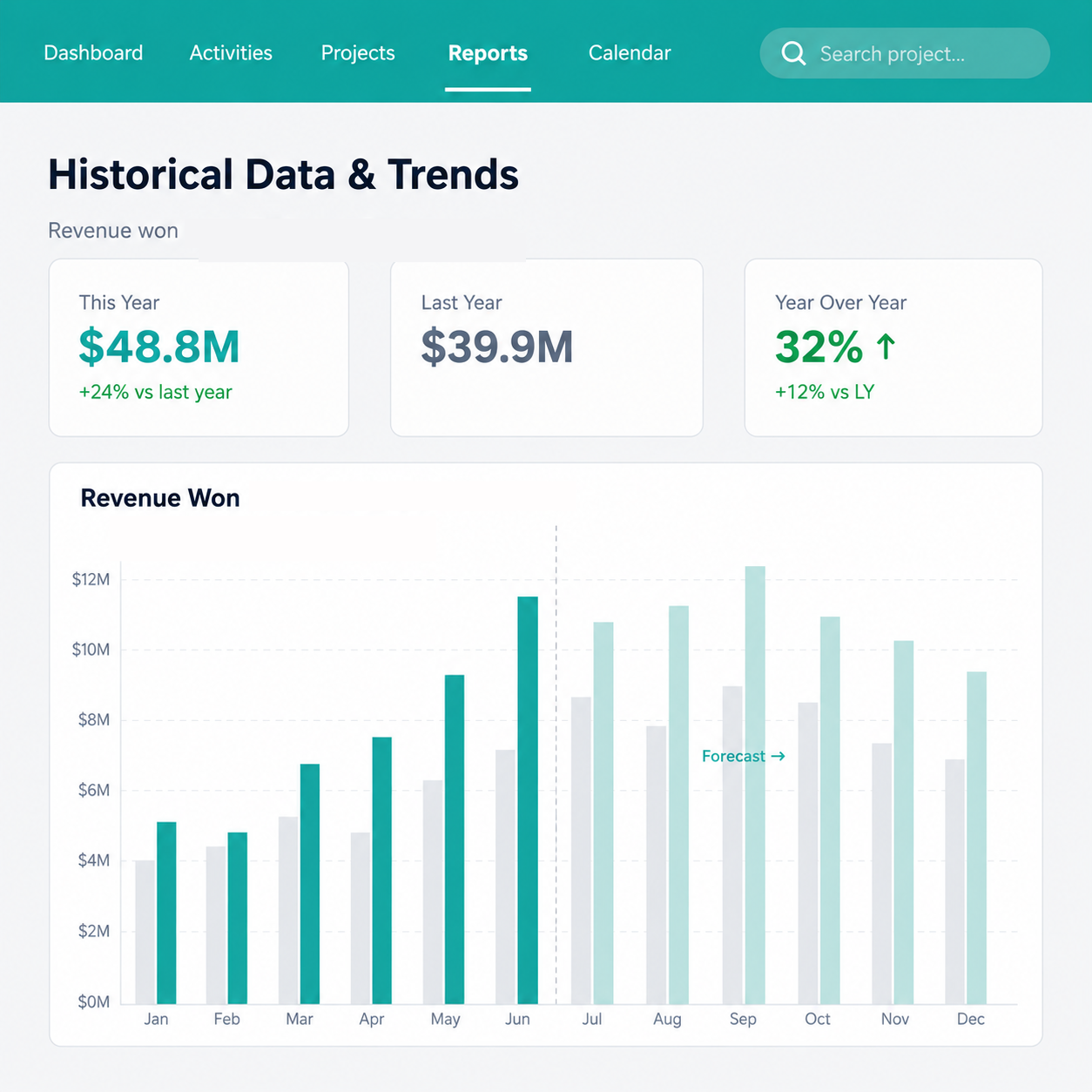 historical-data-feature