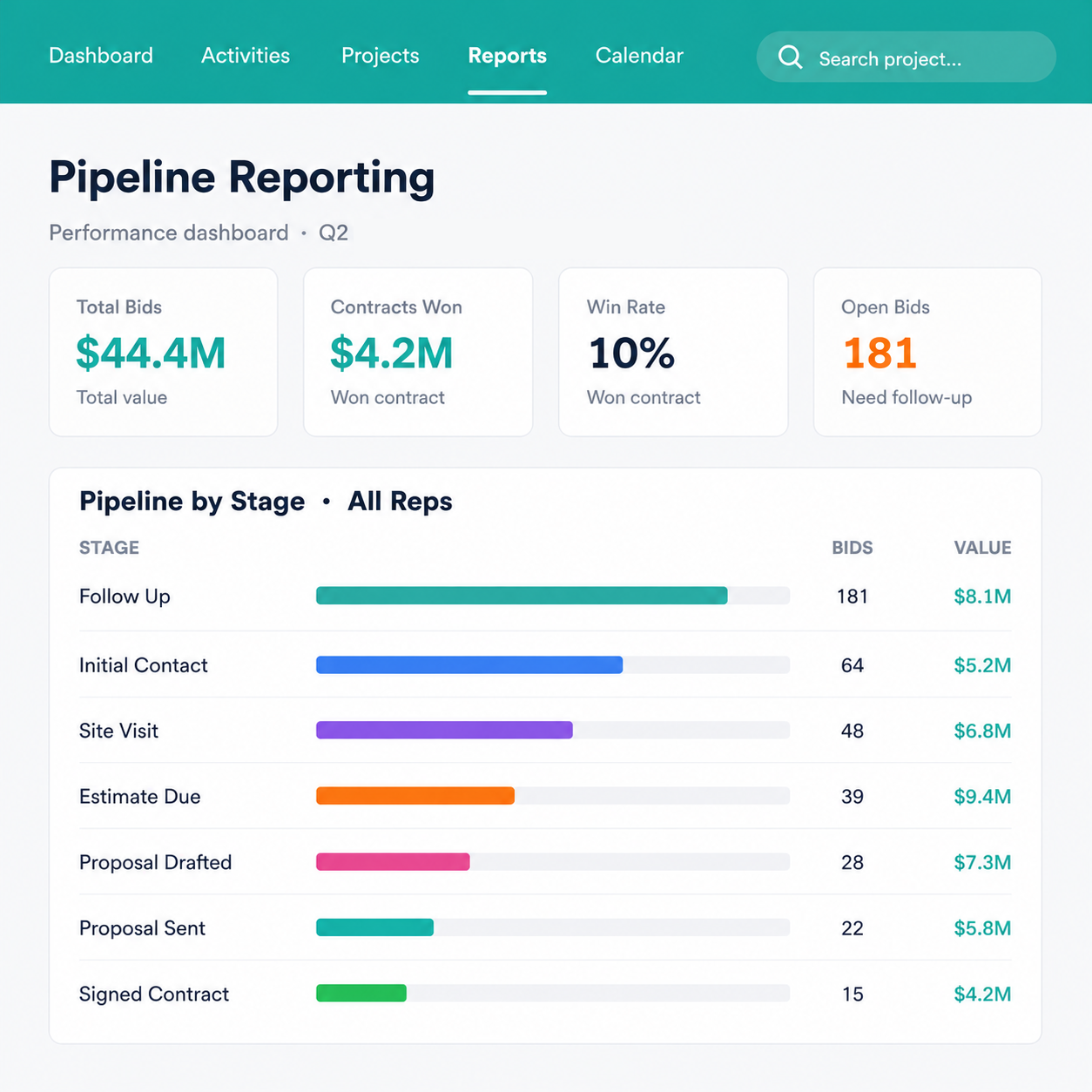 pipeline-reporting-feature