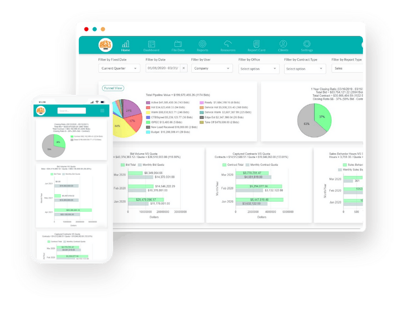 Followup CRM Software Integrations and Partners