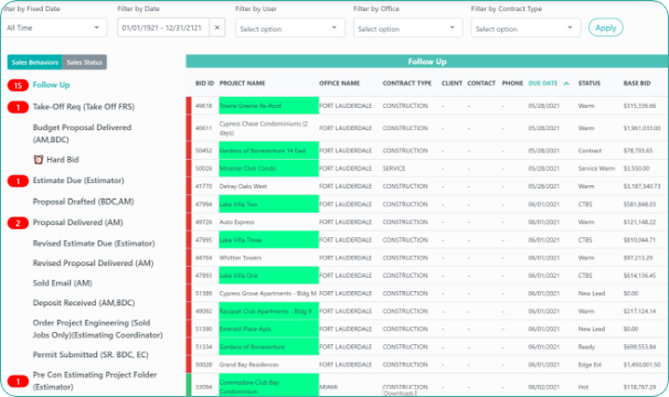 Sales and Estimating Dashboards