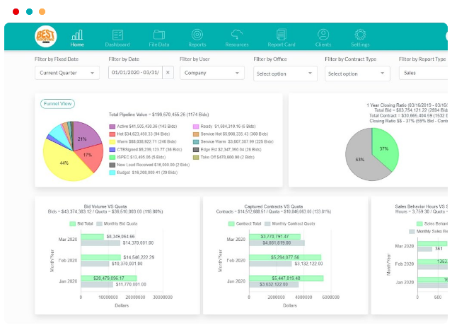 About Our Company and Leading Contactor CRM Software