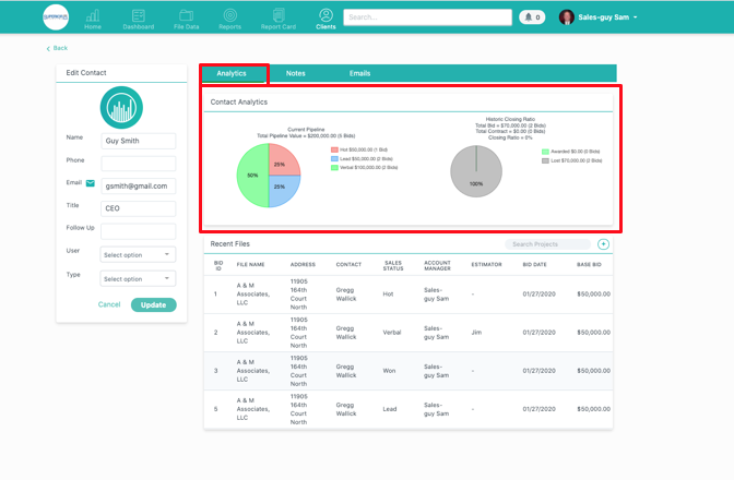 Everything you need to know about The Contact View
