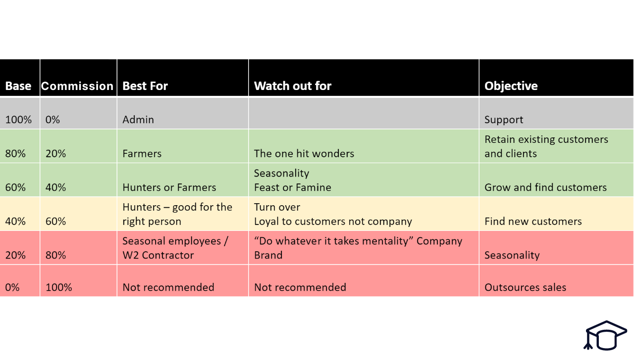 free sales compensation plan template