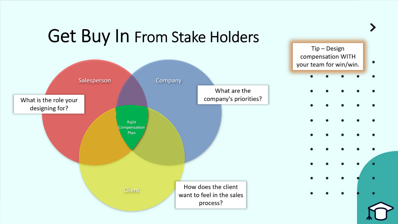 free sales compensation plan template