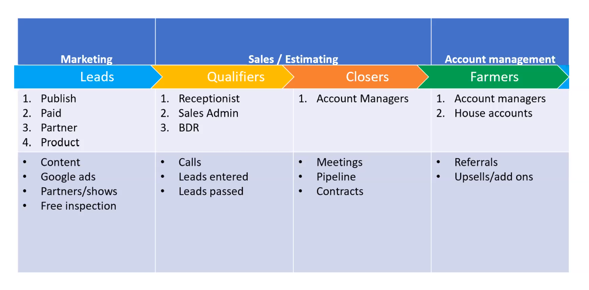 sales meeting agenda