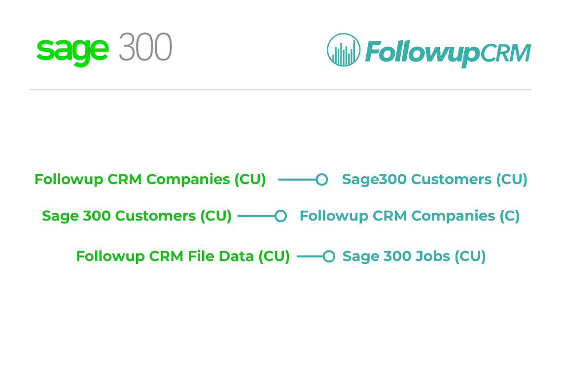 Followup CRM And The Sage300 CRE Integration