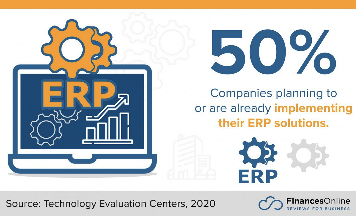ERP software on a laptop showing 50% companies planning or already implementing ERP solutions