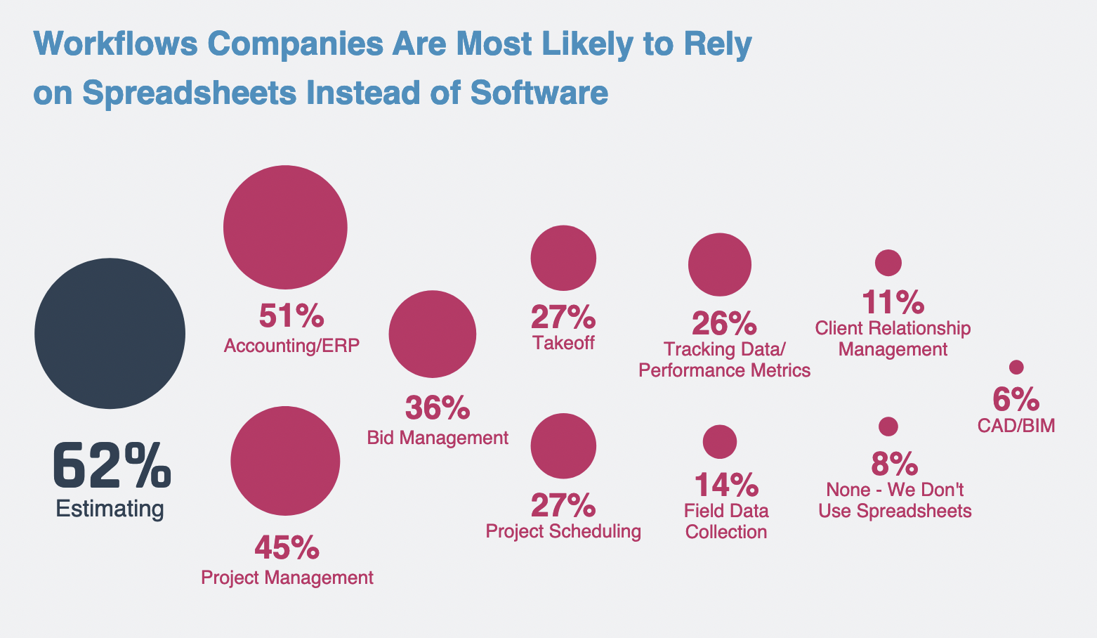 How Technology Can Bring Construction Businesses Into the Digital Age