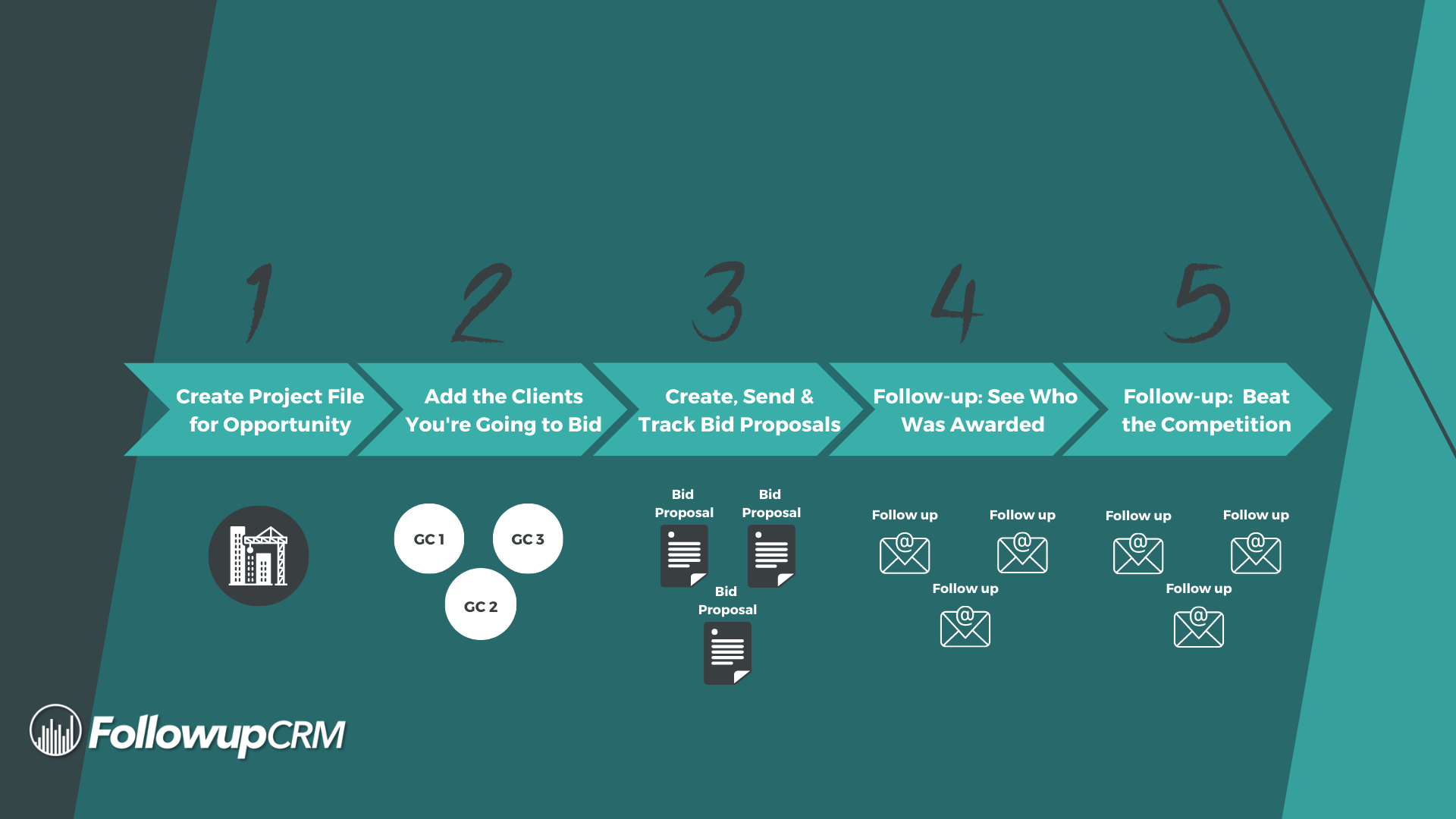 How to Follow Up on Opportunities with Multiple Bidders