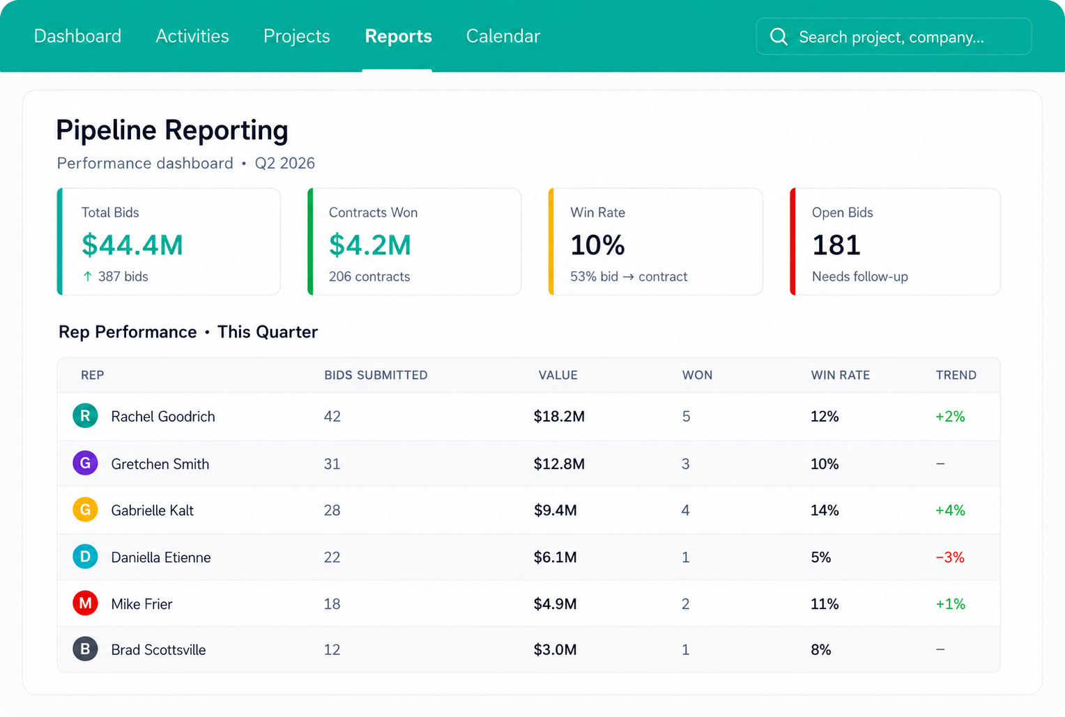 pipeline-reporting