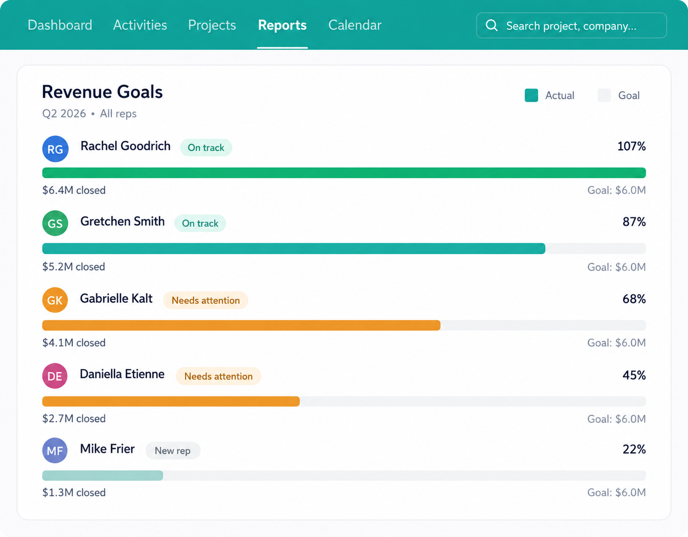 revenue-goals