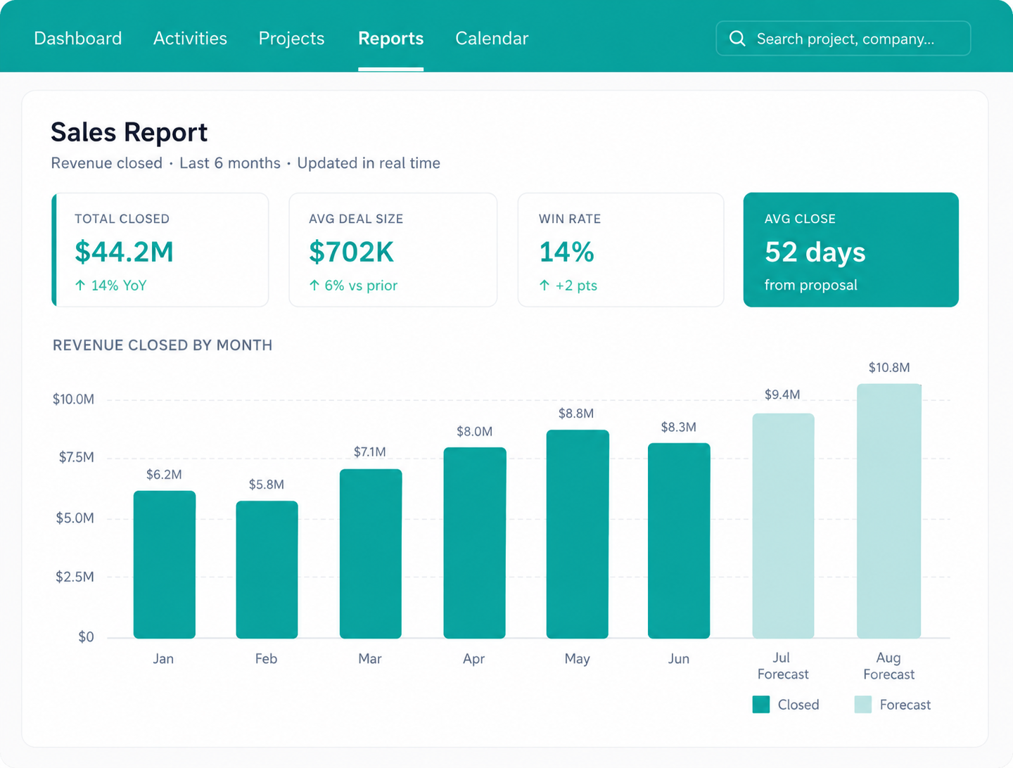 sales-analytics